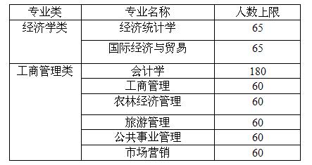 350VIP浦京集团2015级大类招生学生专业分流实施细则